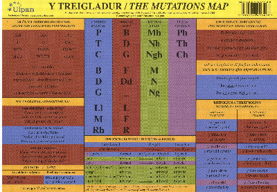 Clawr llyfr / Book cover: Treigladur, Y/Mutations Map, The