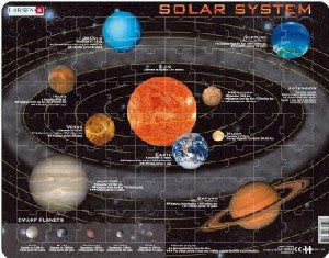 Solar System Educational Puzzle - Siop Y Pentan